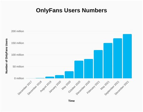 onlyfans statistics|OnlyFans Statistics: Users, Demographics & Creator Earnings